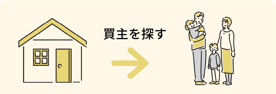 熊本不動産買取センター
