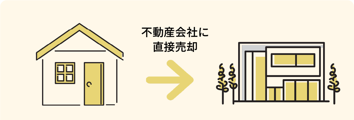 熊本不動産買取センター