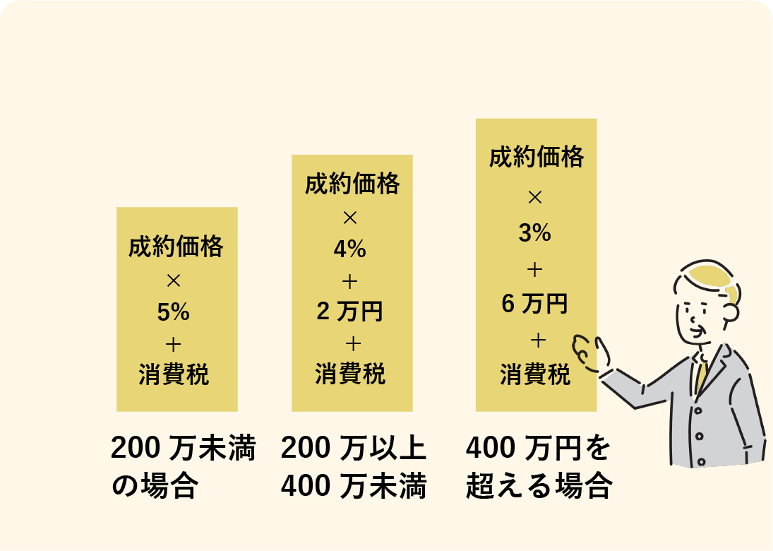 仲介手数料